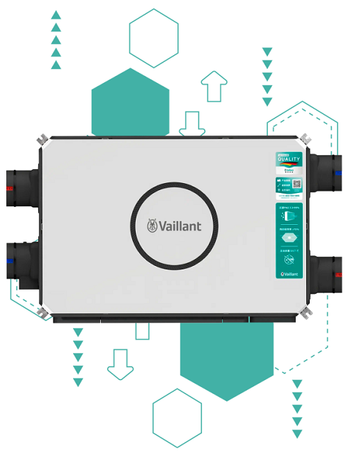 Vaillant recoVAIR plus VAR250 Приточно-вытяжные системы